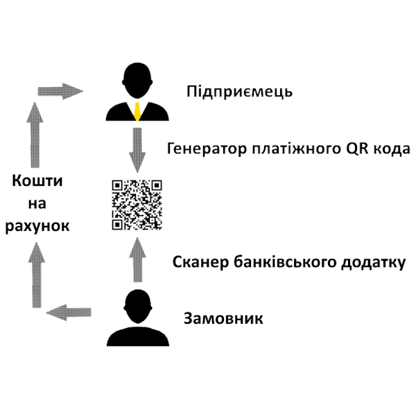 Платіжний QR код